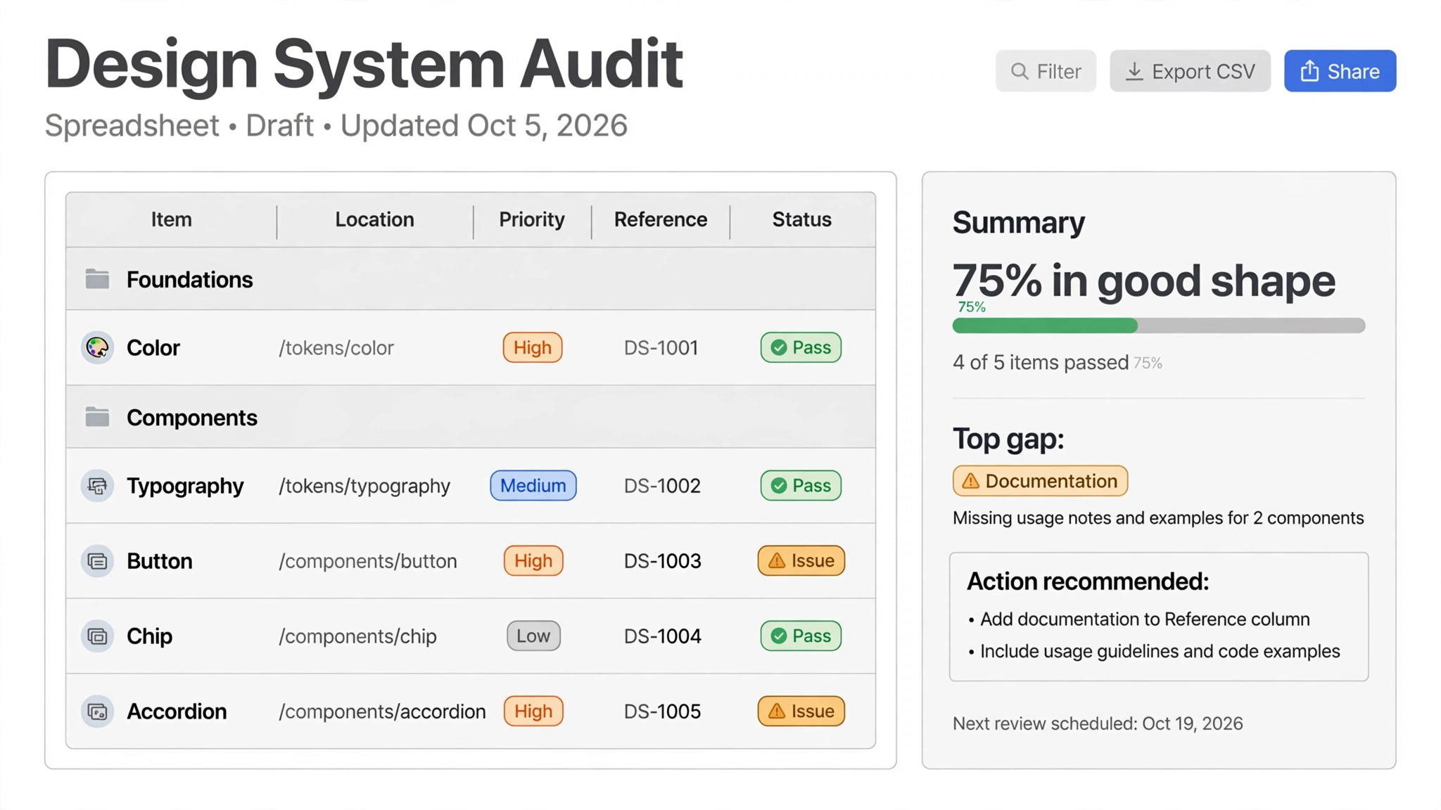 The audit tracker and summary