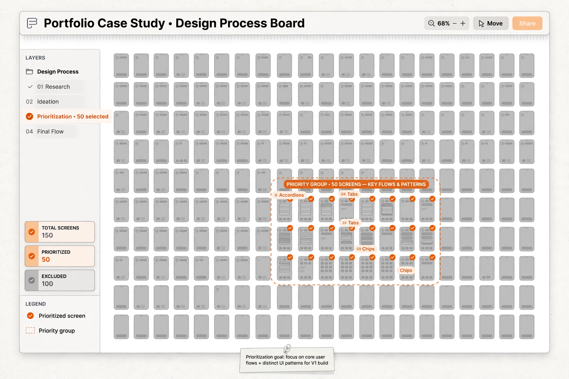 The screen inventory and the prioritized 50